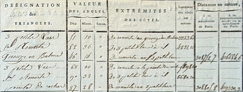 Canevas de triangulation du cadastre de La Grave